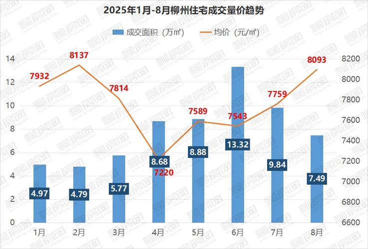 柳州市新楼盘及房价