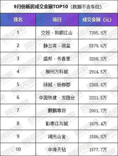 柳州市新楼盘及房价