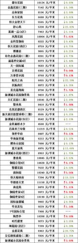 乌鲁木齐房价网