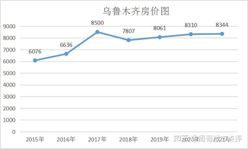 乌鲁木齐房价网