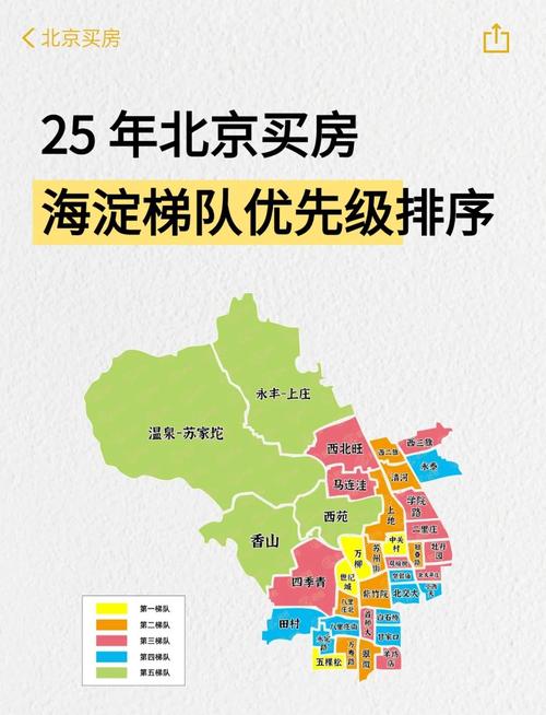 北京房价海淀区