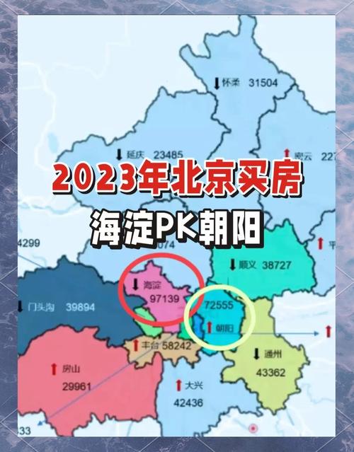 北京房价海淀区