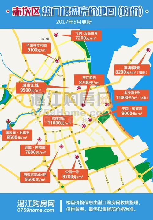 湛江房产网新楼盘房价