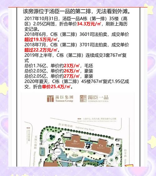 上海汤品一臣的房价