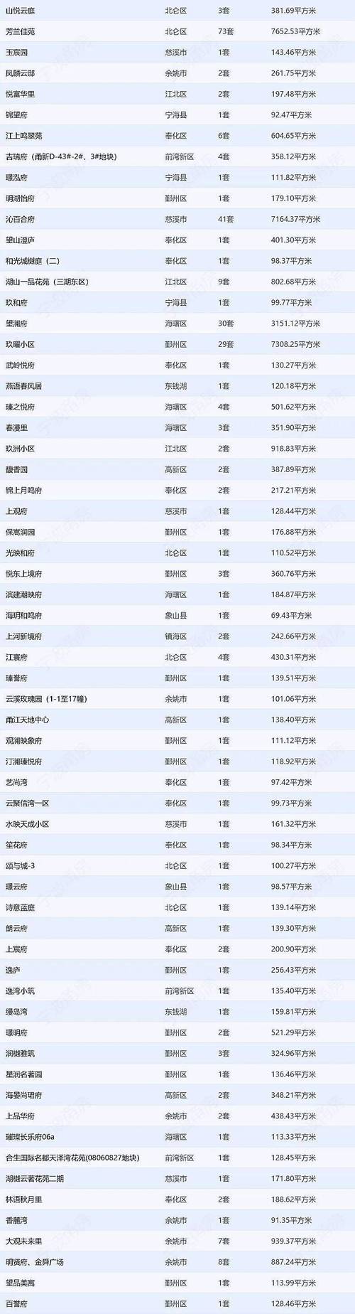 宁波市中心房价