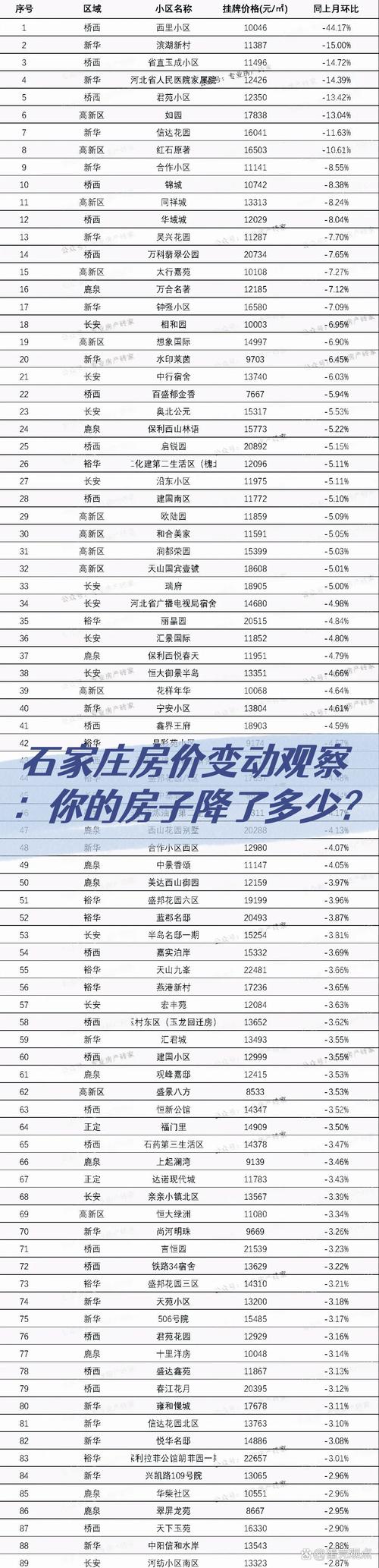 石家庄平安小区房价