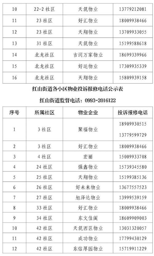 北花园物业电话是多少