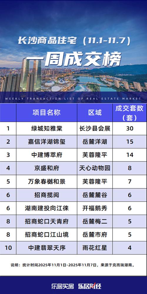 岳阳楼盘现房在售