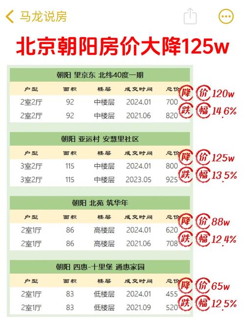 北京的房价多少钱一平