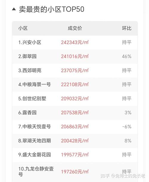 上海最贵的房价是多少