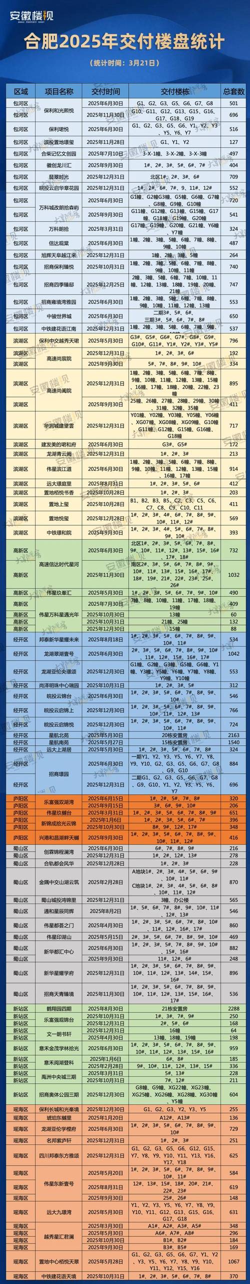 合肥市滨湖新区房价