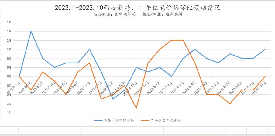 中国房价发展趋势