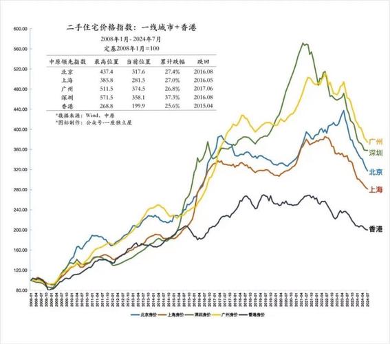 中国房价发展趋势