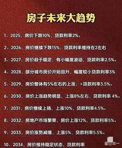 为什么要涨房价