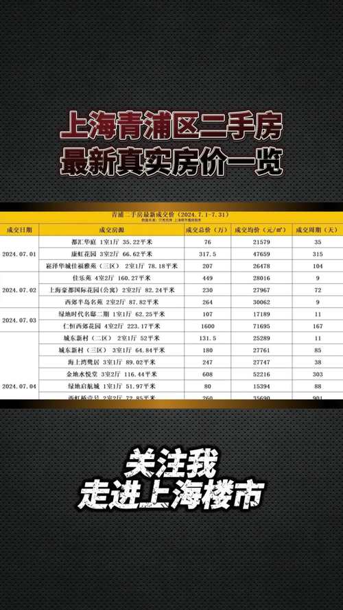 上海青浦白鹤房价