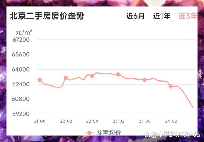 北京房价10年走势