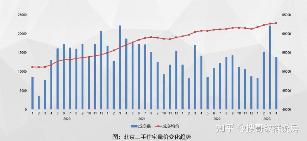 北京房价10年走势