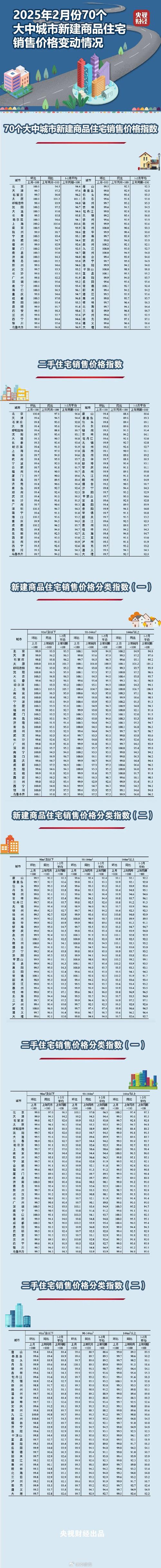 郓城房价一览表