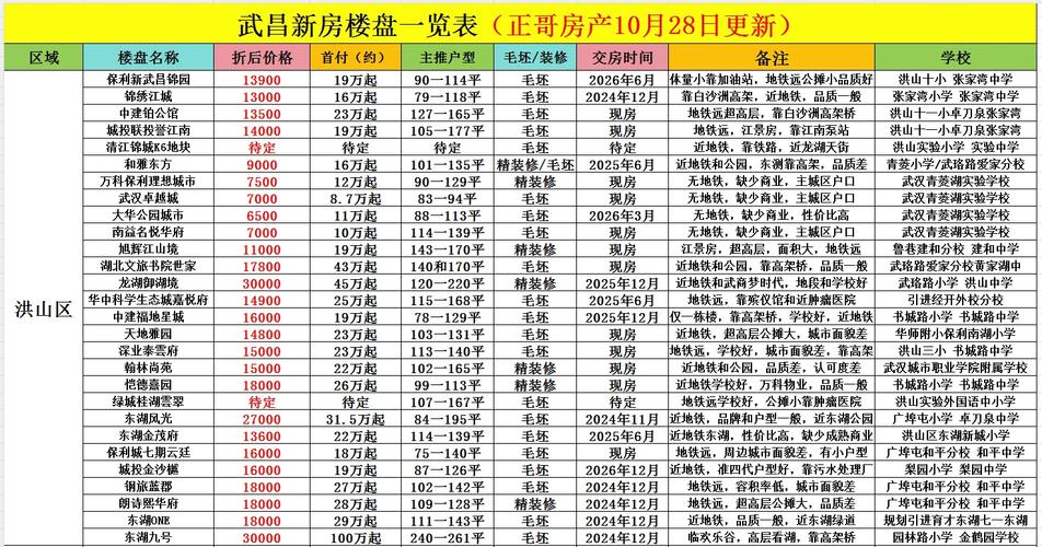 武昌房价多少一平米