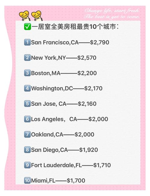 纽约市中心房价