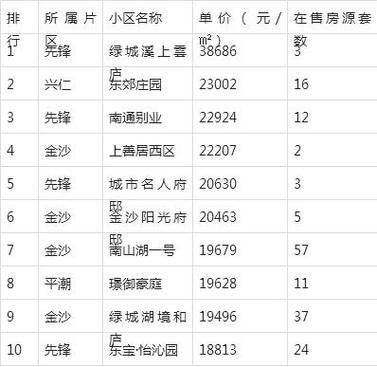 南通通州新楼盘房价