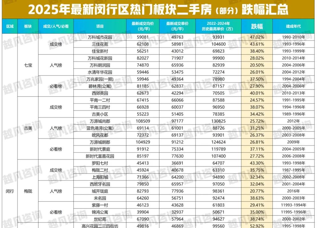 上海闵行二手房房价