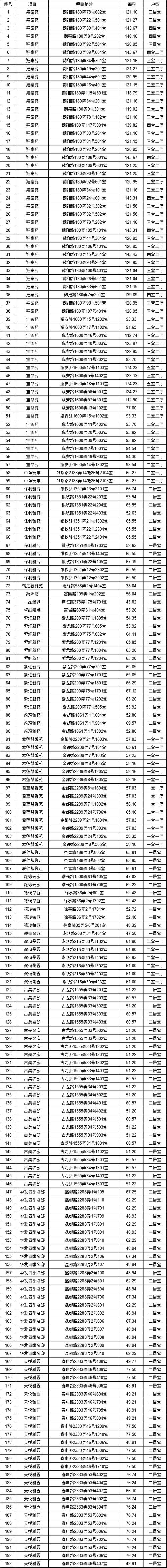 上海闵行二手房房价