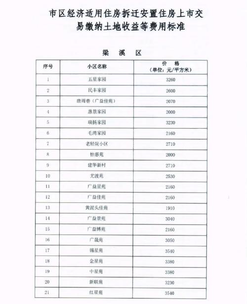 驻马店汝南县房价