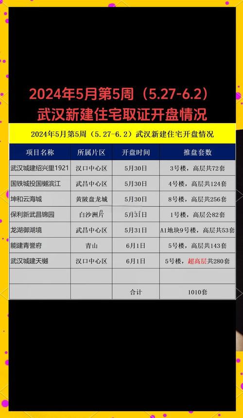 武汉楼盘开盘信息网