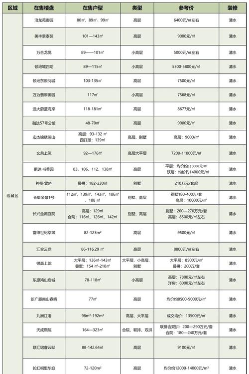 广西合山市房价