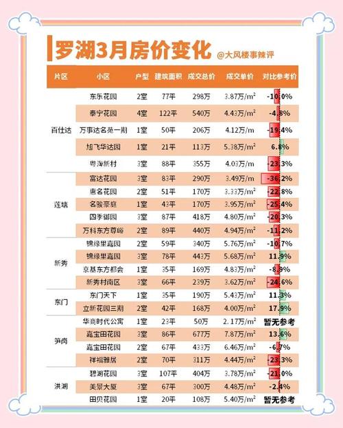 深圳罗湖二手房房价