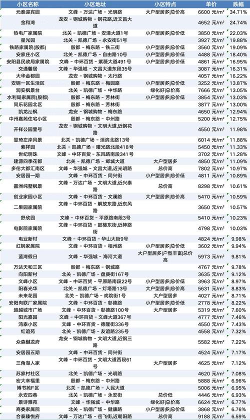 安阳房价多少钱一平方