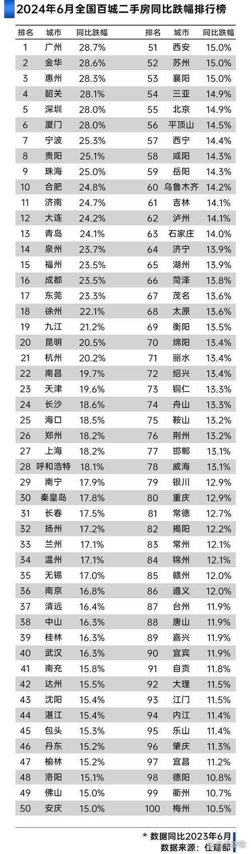 全国县级市房价排名