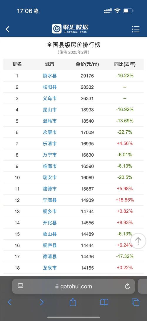 全国县级市房价排名