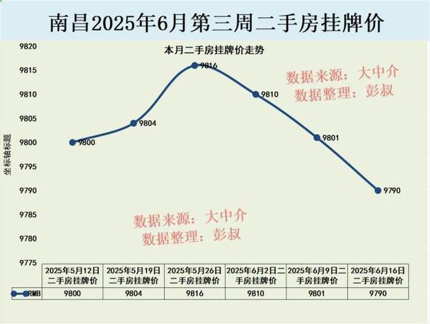 南昌房价还会涨吗