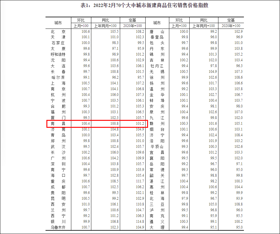 南昌房价还会涨吗