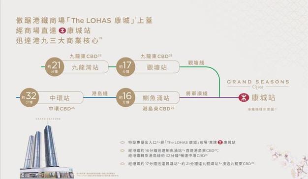 香港西贡区房价