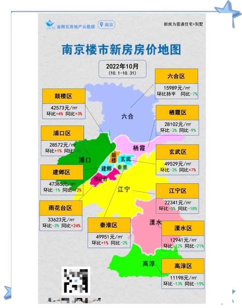 南京江岸水城房价