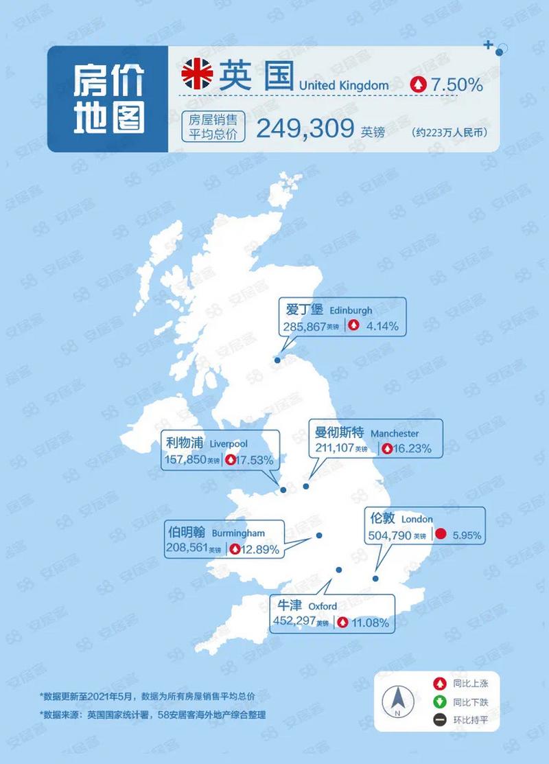 英国各地房价