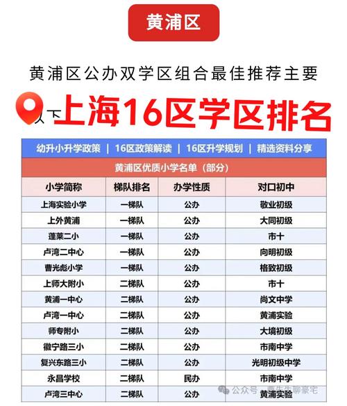 星海学区房价格