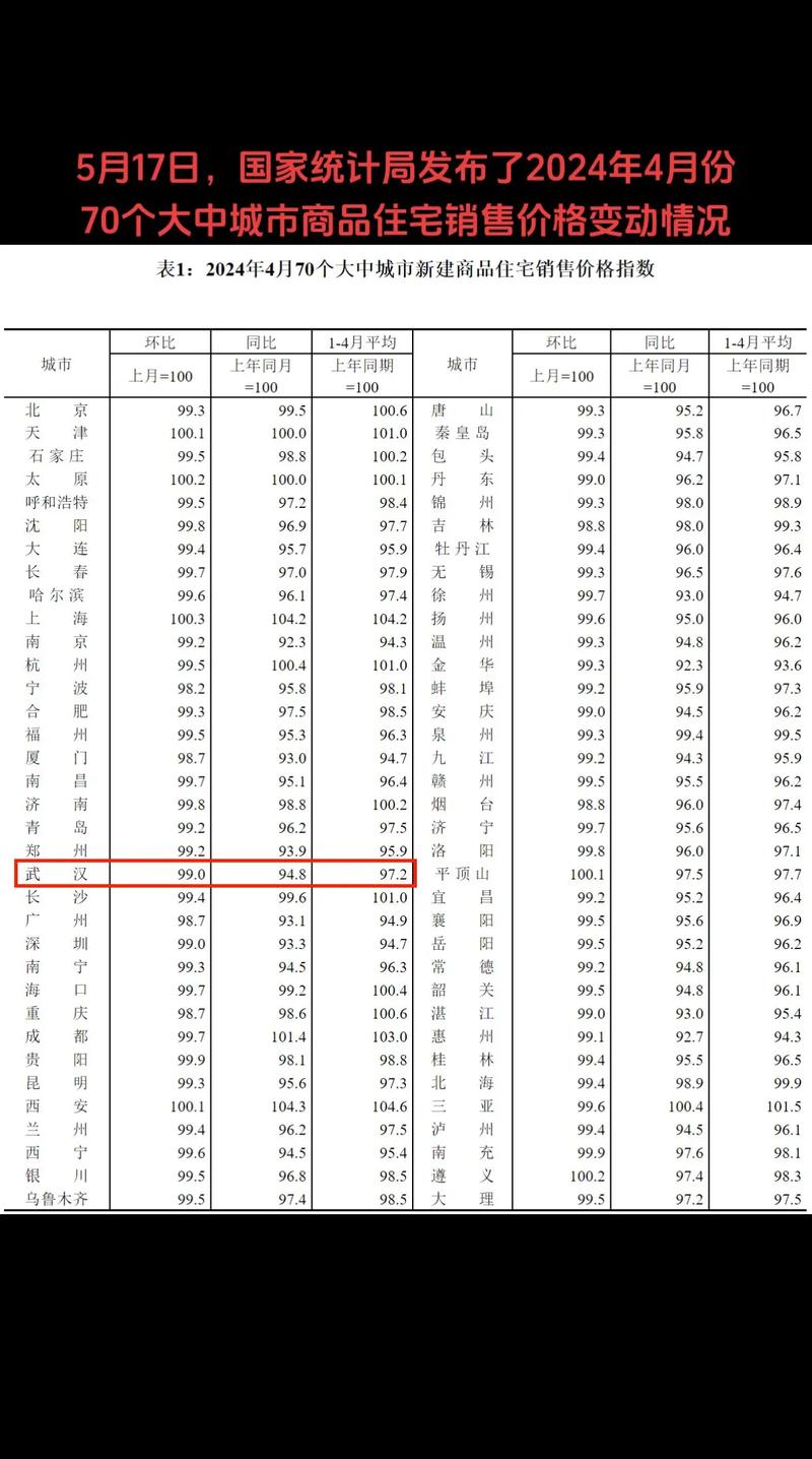 武汉未来科技城房价