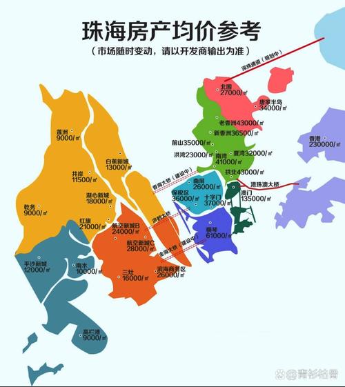 珠海哪里房价最便宜