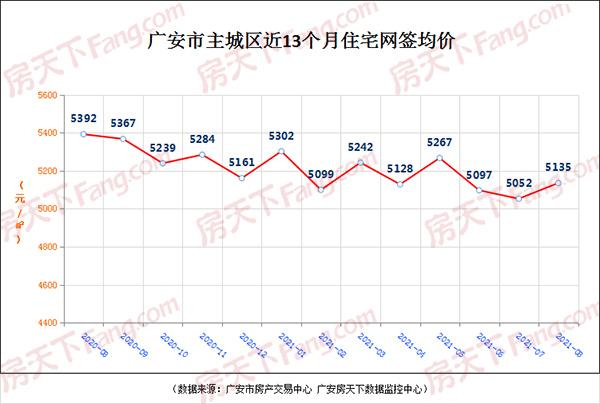 四川广安房价现在房价