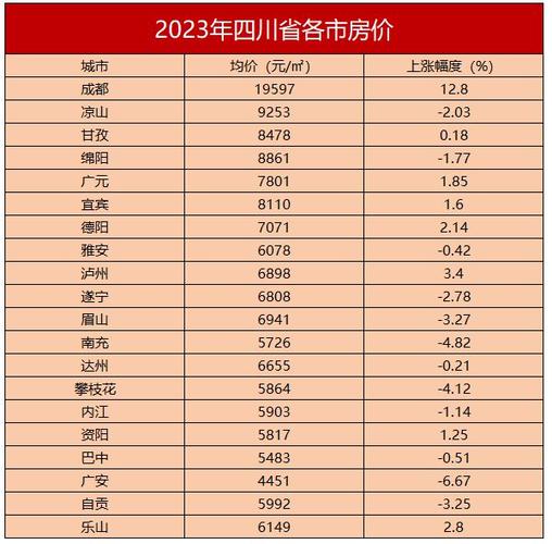 四川广安房价现在房价