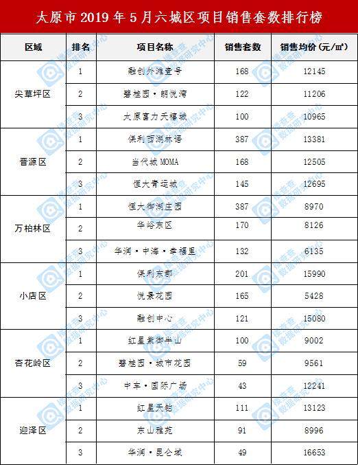 太原房价多少钱一平方