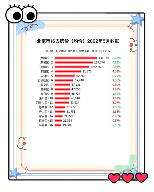北京西红门房价