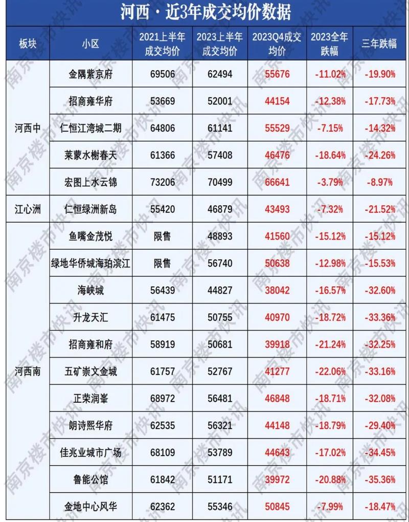 南京江宁百家湖房价