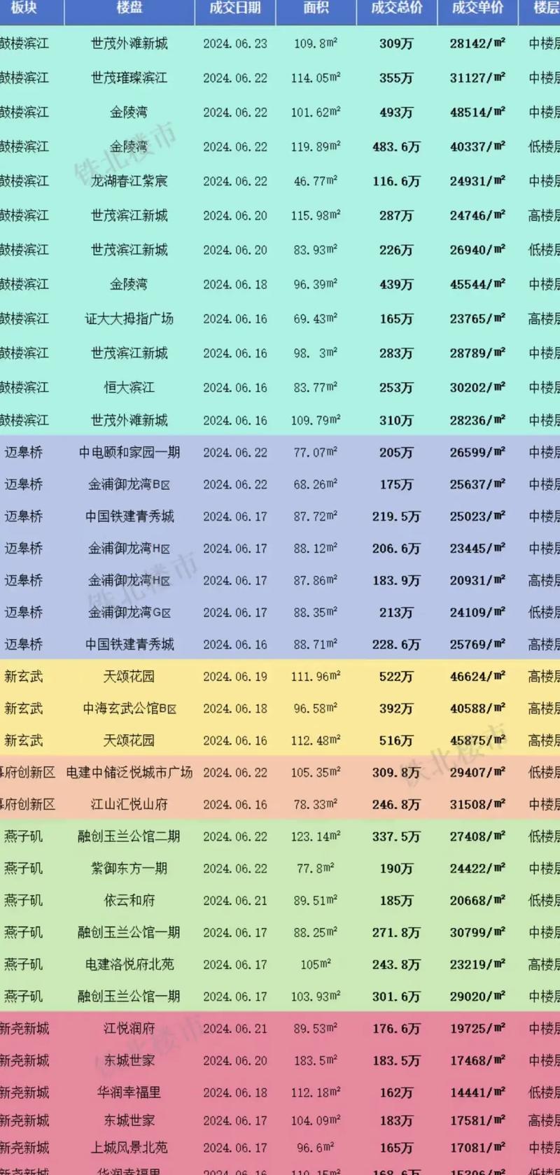 南京江宁百家湖房价