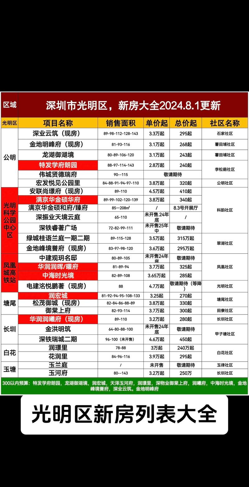 电子楼盘表在哪查