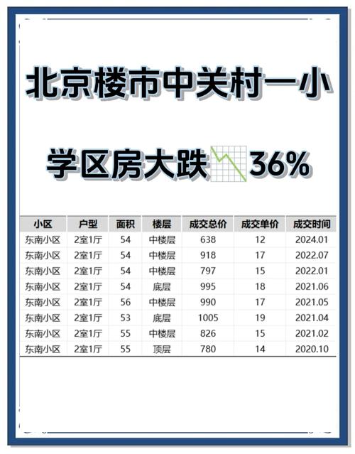 北京市楼盘信息